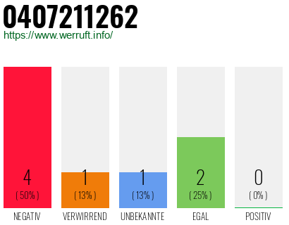 Rufnummer 0407211262 Telefonnummer 0407211262