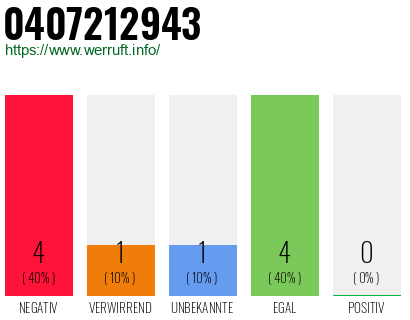 Rufnummer 0407212943 Telefonnummer 0407212943