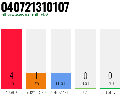 Rufnummer 040721310107 Telefonnummer 040721310107