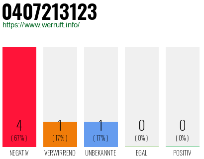 Rufnummer 0407213123 Telefonnummer 0407213123