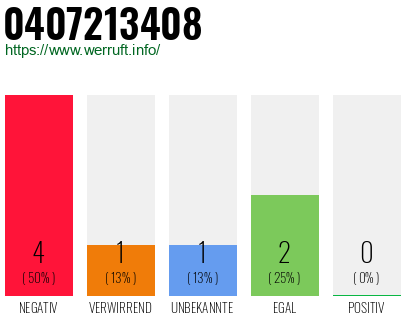 Rufnummer 0407213408 Telefonnummer 0407213408
