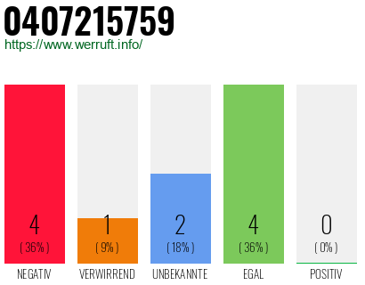 Rufnummer 0407215759 Telefonnummer 0407215759