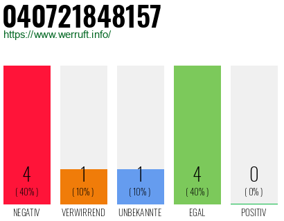 Rufnummer 040721848157 Telefonnummer 040721848157