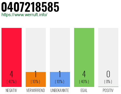 Rufnummer 0407218585 Telefonnummer 0407218585