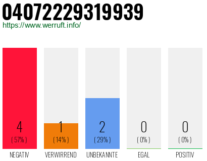Rufnummer 04072229319939 Telefonnummer 04072229319939