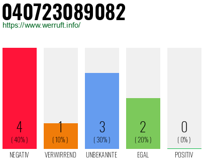 Rufnummer 040723089082 Telefonnummer 040723089082