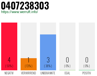 Rufnummer 0407238303 Telefonnummer 0407238303