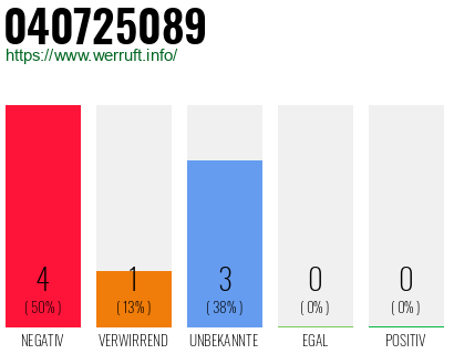 Rufnummer 040725089 Telefonnummer 040725089
