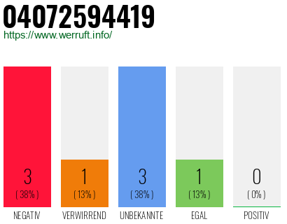 Telefonnummer 04072594419