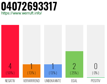 Rufnummer 04072693317 Telefonnummer 04072693317
