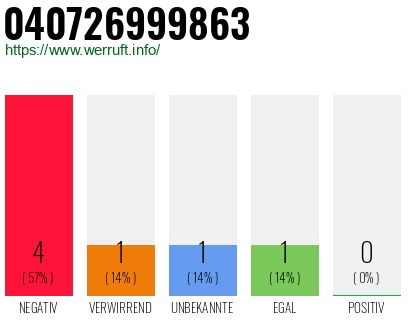 Telefonnummer 040726999863