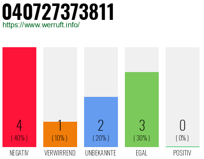 Rufnummer 040727373811 Telefonnummer 040727373811