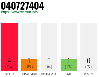 Rufnummer 040727404 Telefonnummer 040727404