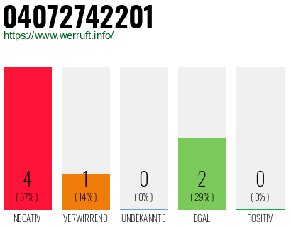 Rufnummer 04072742201 Telefonnummer 04072742201