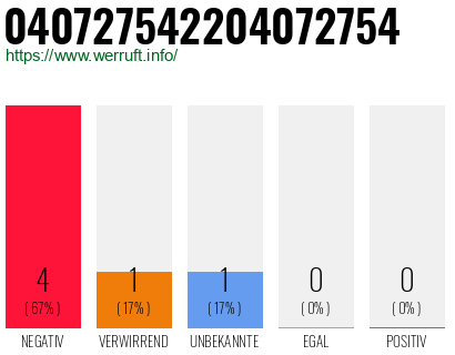 Rufnummer 040727542204072754 Telefonnummer 040727542204072754