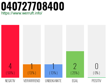 Rufnummer 040727708400 Telefonnummer 040727708400