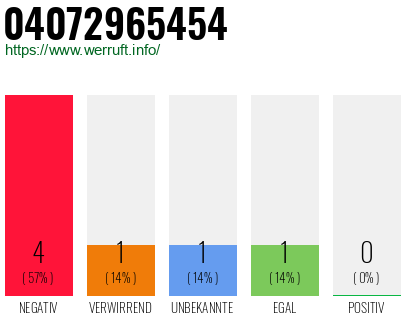 Telefonnummer 04072965454