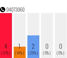 Rufnummer 04073060 Telefonnummer 04073060