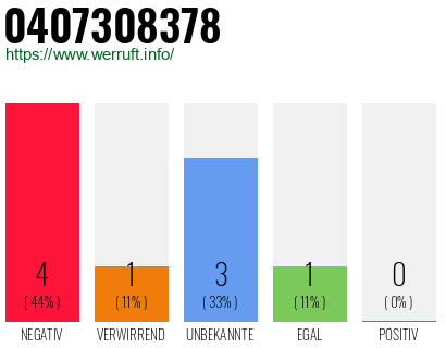 Rufnummer 0407308378 Telefonnummer 0407308378