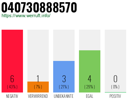 Rufnummer 040730888570 Telefonnummer 040730888570