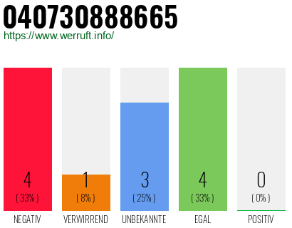 Rufnummer 040730888665 Telefonnummer 040730888665