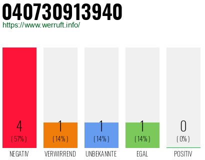 Rufnummer 040730913940 Telefonnummer 040730913940