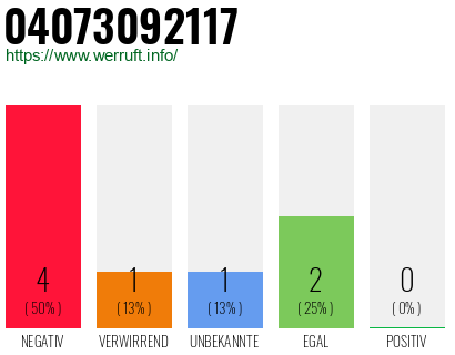 Rufnummer 04073092117 Telefonnummer 04073092117