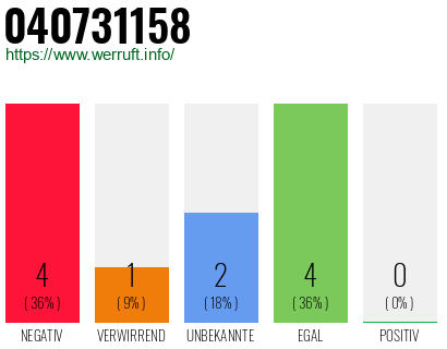Rufnummer 040731158 Telefonnummer 040731158