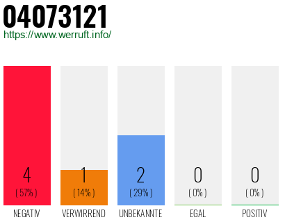 Rufnummer 04073121 Telefonnummer 04073121