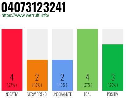 Rufnummer 04073123241 Telefonnummer 04073123241