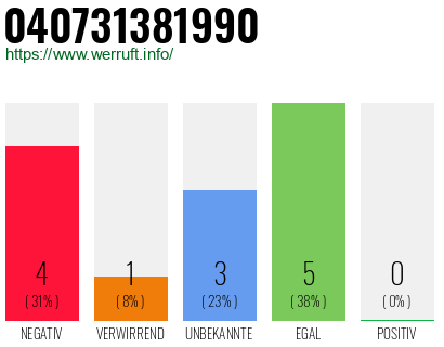 Rufnummer 040731381990 Telefonnummer 040731381990