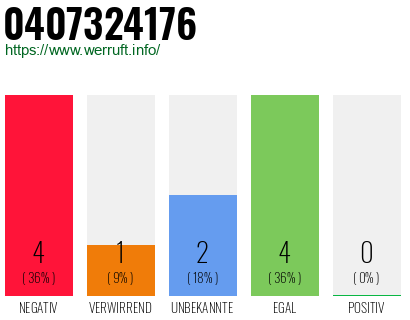 Rufnummer 0407324176 Telefonnummer 0407324176
