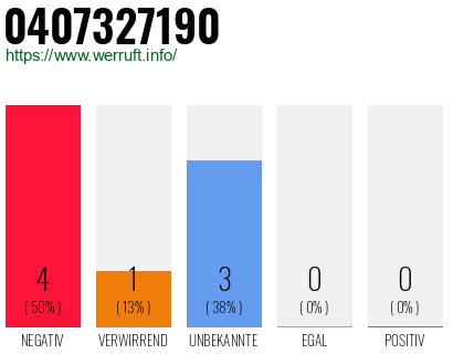 Rufnummer 0407327190 Telefonnummer 0407327190