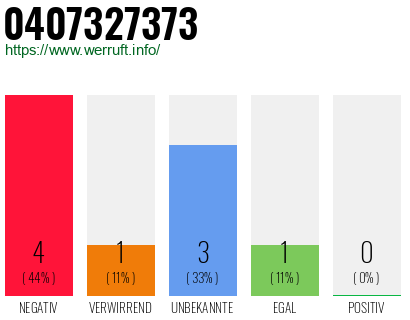 Rufnummer 0407327373 Telefonnummer 0407327373