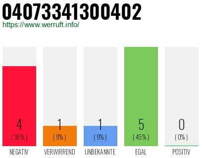 Rufnummer 04073341300402 Telefonnummer 04073341300402