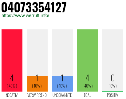 Rufnummer 04073354127 Telefonnummer 04073354127