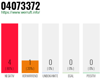 Rufnummer 04073372 Telefonnummer 04073372
