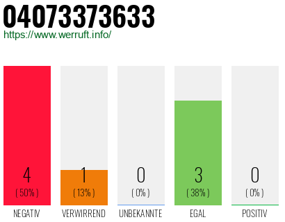 Rufnummer 04073373633 Telefonnummer 04073373633