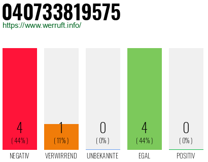 Rufnummer 040733819575 Telefonnummer 040733819575