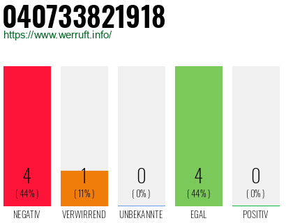 Rufnummer 040733821918 Telefonnummer 040733821918