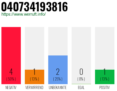 Rufnummer 040734193816 Telefonnummer 040734193816