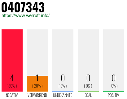 Rufnummer 0407343 Telefonnummer 0407343