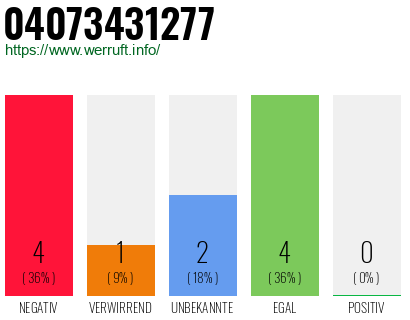 Rufnummer 04073431277 Telefonnummer 04073431277