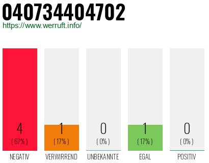 Rufnummer 040734404702 Telefonnummer 040734404702