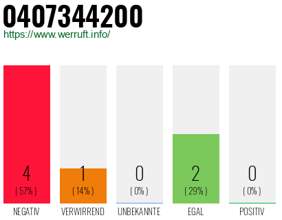 Rufnummer 0407344200 Telefonnummer 0407344200