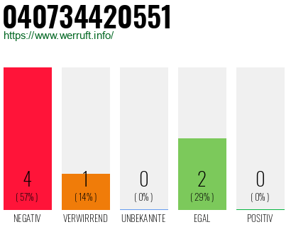 Rufnummer 040734420551 Telefonnummer 040734420551