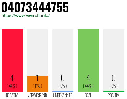 Rufnummer 04073444755 Telefonnummer 04073444755