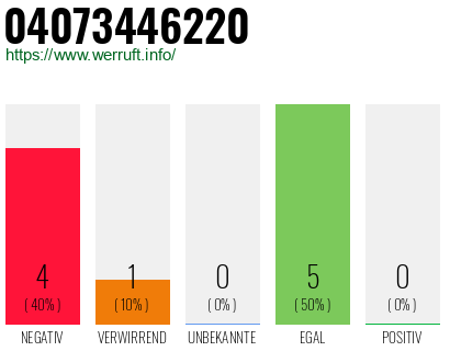 Rufnummer 04073446220 Telefonnummer 04073446220