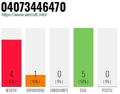 Rufnummer 04073446470 Telefonnummer 04073446470