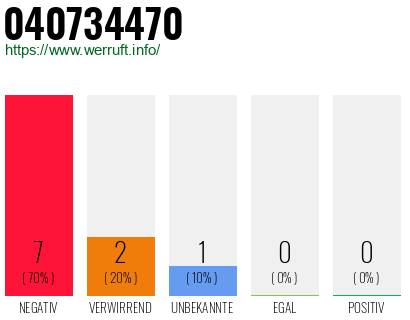 Rufnummer 040734470 Telefonnummer 040734470